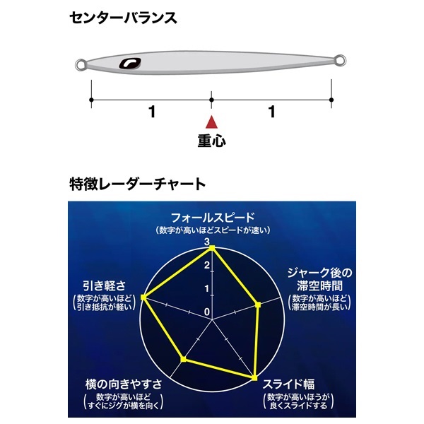 OCEA スティンガーバタフライ イージーペブル 290g